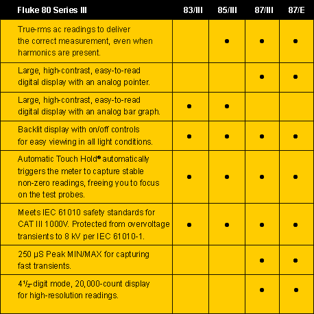 Multimeter Comparison Chart