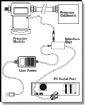 Fluke 700PCK Calibration Kit